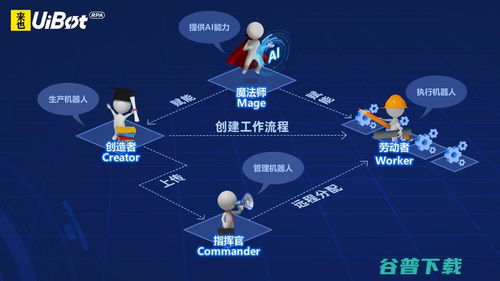 七家企業入選“企業服務新基建” 為何備受矚目，計算機系統服務企業何以領跑？