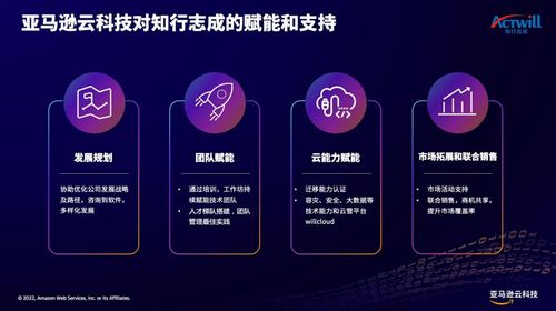 如何讓企業(yè)用好云？亞馬遜云科技助力云管理服務(wù)商加速成長