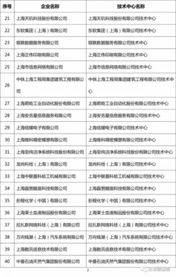 官宣 恭喜上海眾力投資發(fā)展榮獲市級(jí)企業(yè)技術(shù)中心，譜寫(xiě)上海技術(shù)服務(wù)新篇章
